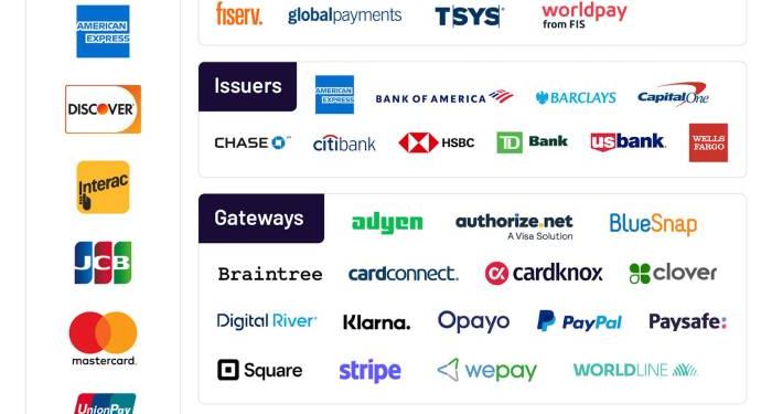 Adyen Deep Dive - The Wolf of Harcourt Street