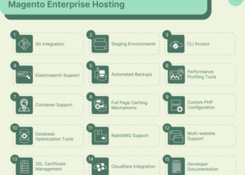 Magento Enterprise Hosting Partners: Best Magento Hosting Provider