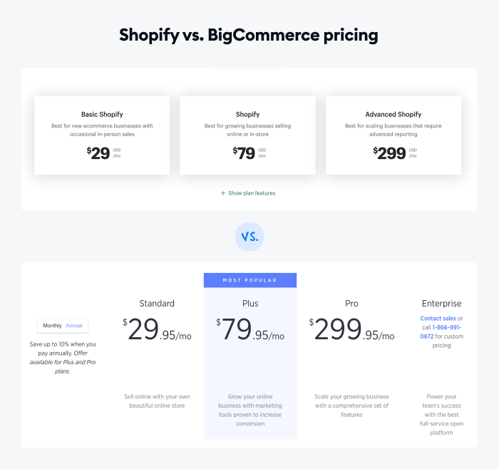 Shopify Plus vs BigCommerce Enterprise: The Battle Between The Titans