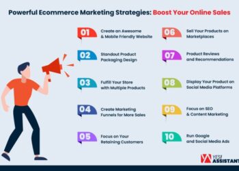 Powerful Ecommerce Marketing Strategies: Boost Your Online Sales ...