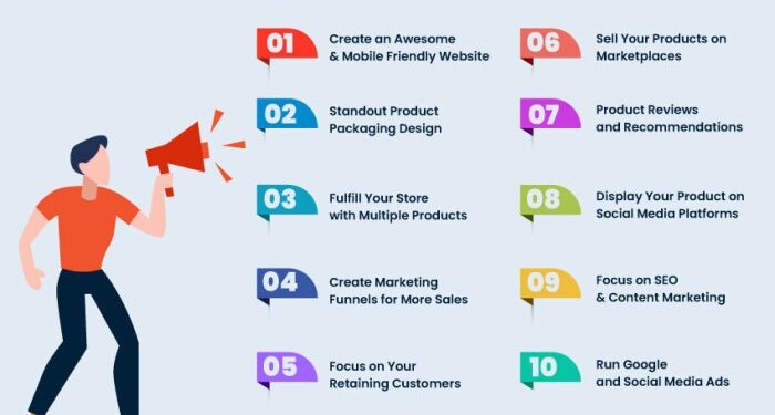 Powerful Ecommerce Marketing Strategies: Boost Your Online Sales ...