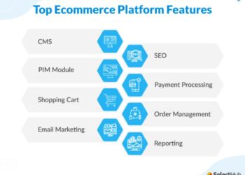 Top 20 eCommerce Software Platform Features For 2026