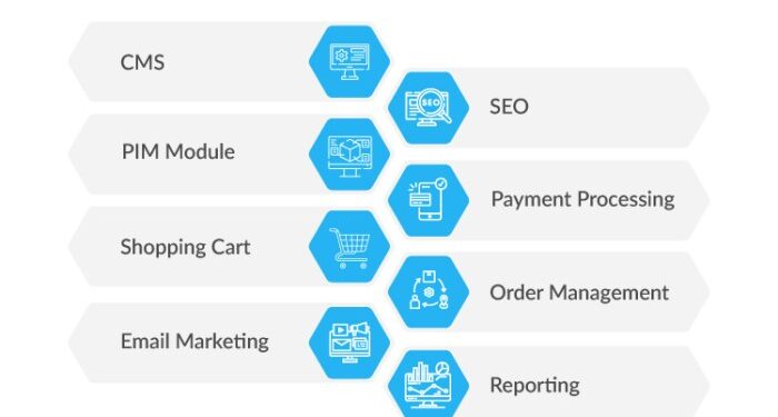 Top 20 eCommerce Software Platform Features For 2026