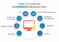 Complete Ecommerce Business Plan Guide for Online Stores | ResultFirst