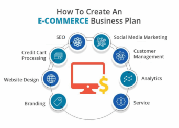 Complete Ecommerce Business Plan Guide for Online Stores | ResultFirst