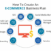 Complete Ecommerce Business Plan Guide for Online Stores | ResultFirst