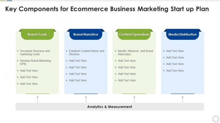 Ecommerce Website Business Plan Template - Detrester.com