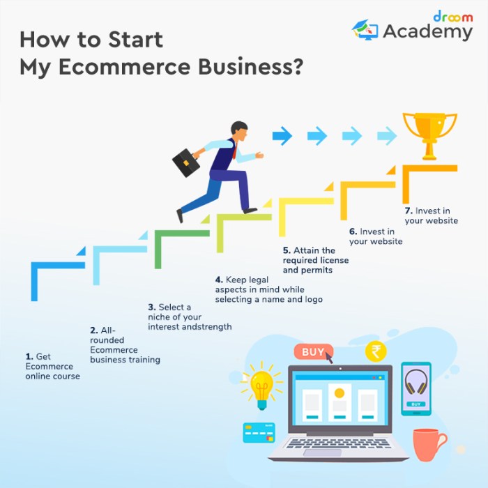How to Start My Online Ecommerce Business? | Droom